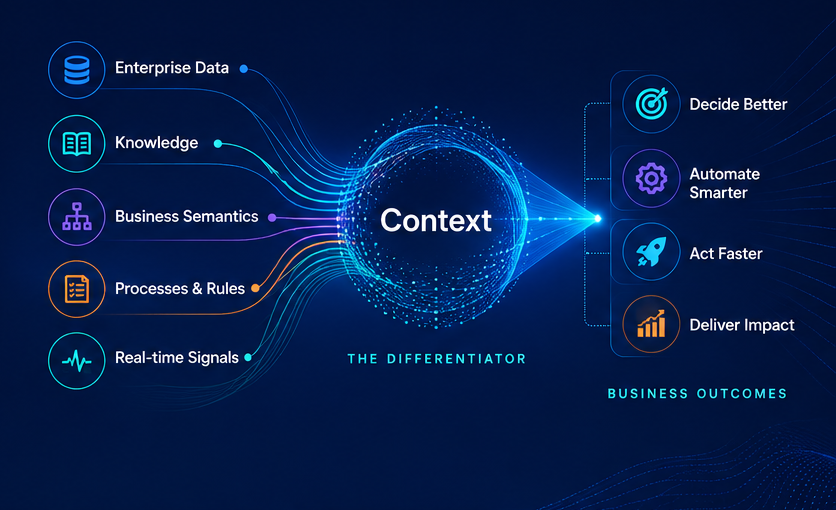 Enterprise context flowing into AI and business outcomes